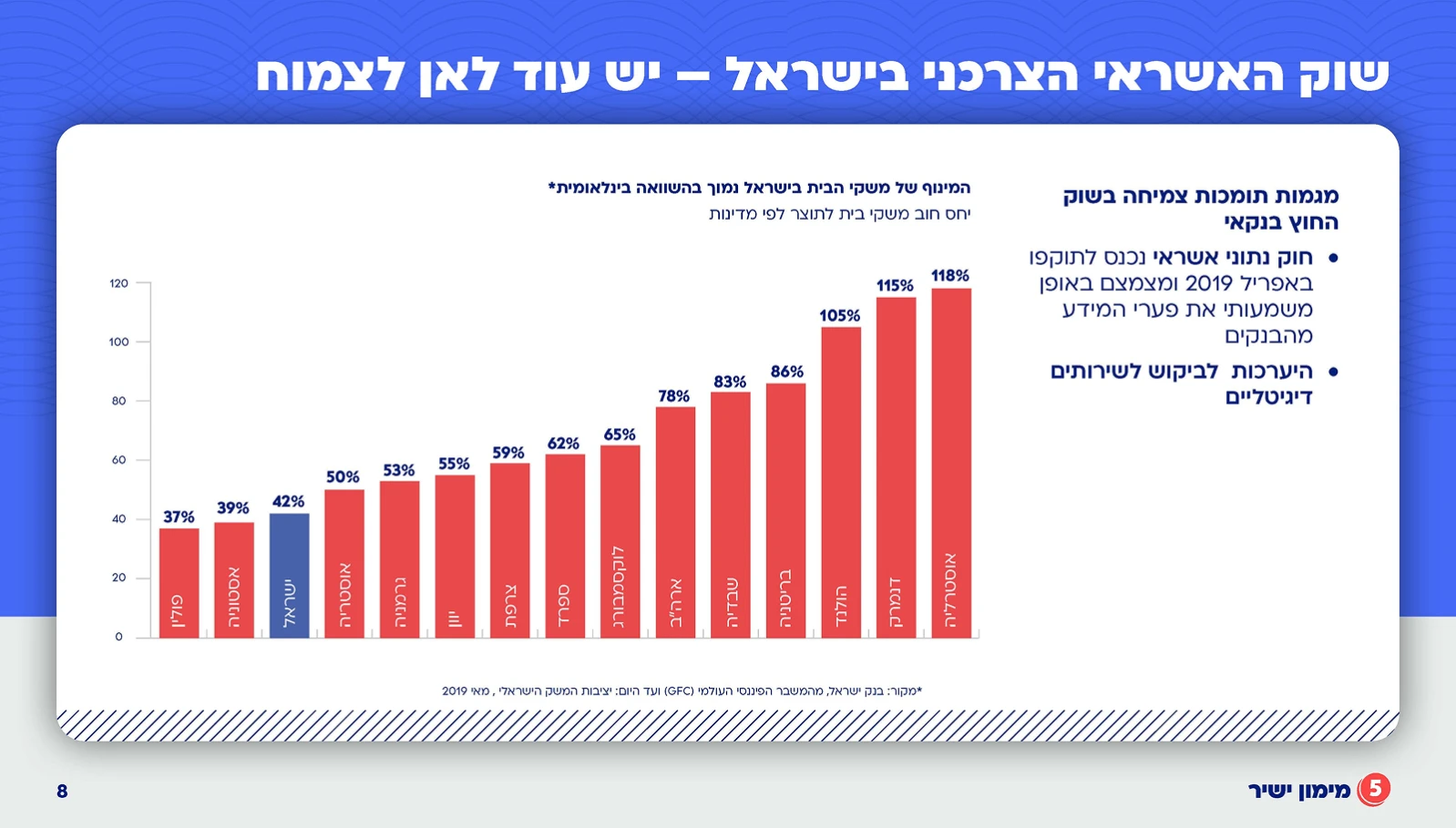 תדמית חברות, מצגות ודוחות, מצגת משקיעים 
מימון ישיר, תמונה 30