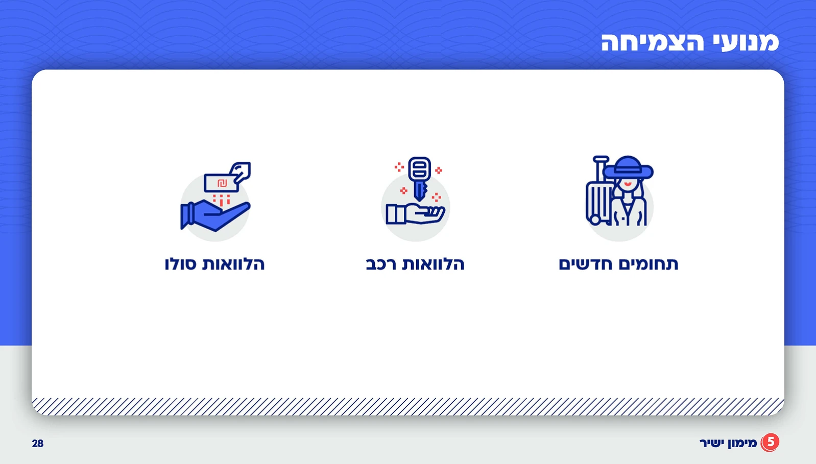 תדמית חברות, מצגות ודוחות, מצגת משקיעים 
מימון ישיר, תמונה 33