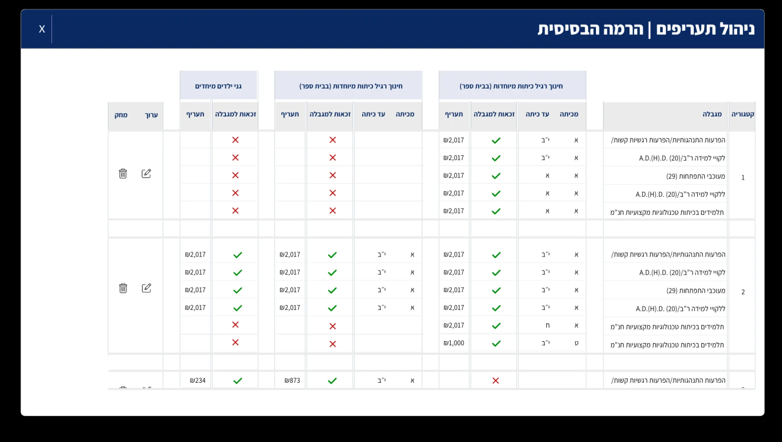 איפיון, UI/UX, מבט לחינוך
עיריית ירושלים, תמונה 69