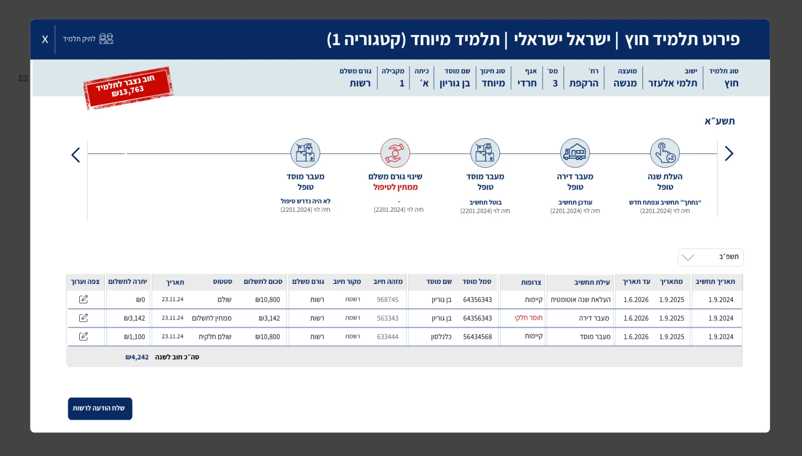 איפיון, UI/UX, מבט לחינוך
עיריית ירושלים, תמונה 70