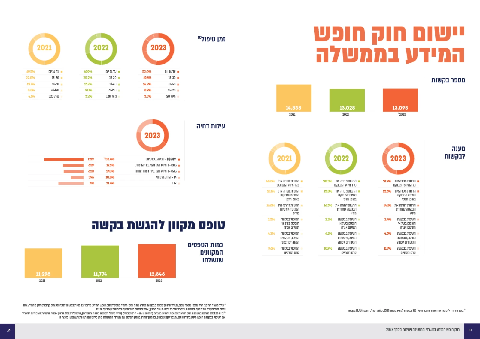 תדמית חברות, מצגות ודוחות, דוח חופש המידע במשרדי הממשלה, תמונה 120