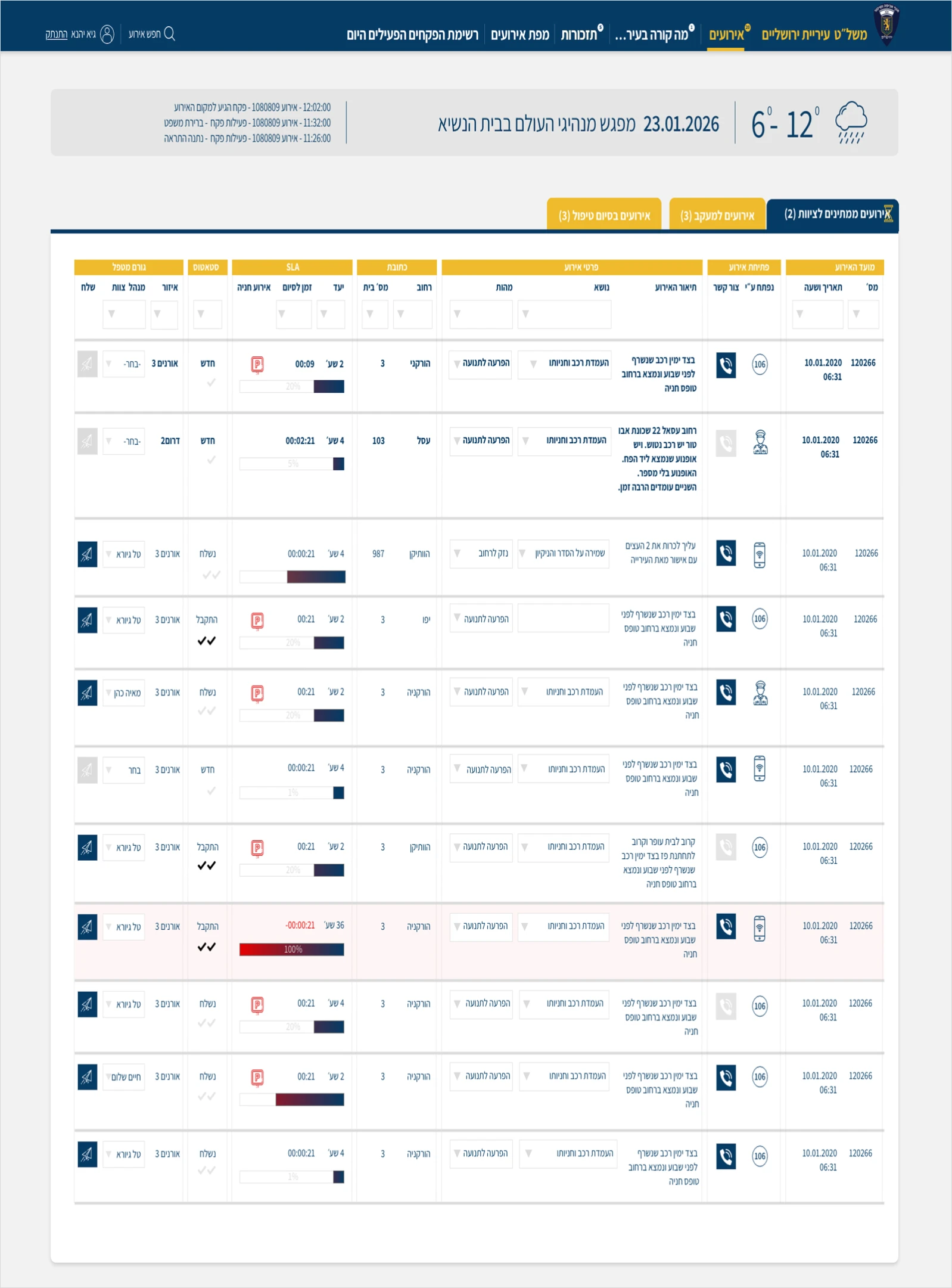 איפיון, UI/UX, מערכת שיטור ופיקוח
עיריית ירושלים, תמונה 23