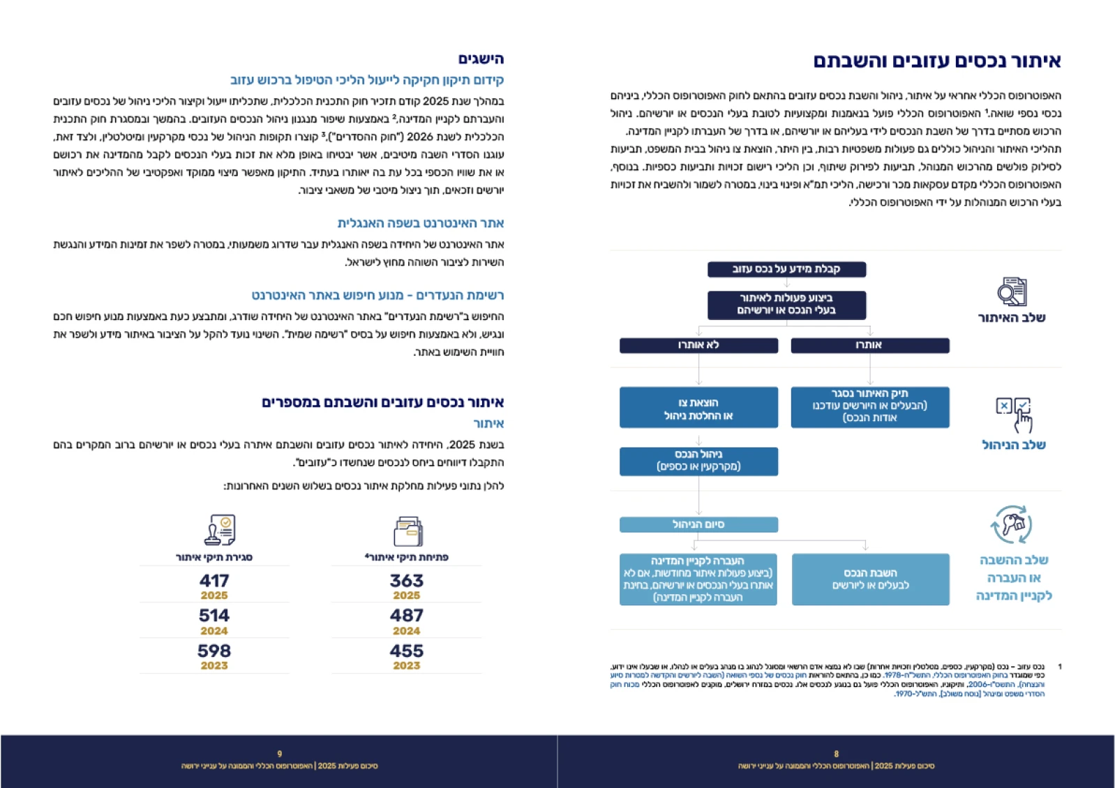 תדמית חברות, מצגות ודוחות, דוח האפוטרופוס הכללי והממונה על ענייני ירושה, תמונה 133