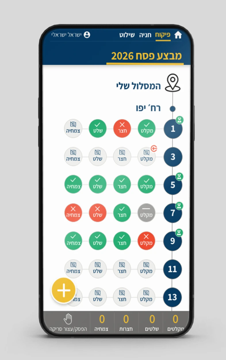 איפיון, UI/UX, מערכת שיטור ופיקוח
עיריית ירושלים, תמונה 22-2