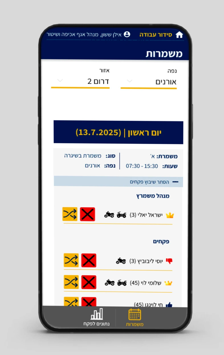 איפיון, UI/UX, מערכת שיטור ופיקוח
עיריית ירושלים, תמונה 28-1