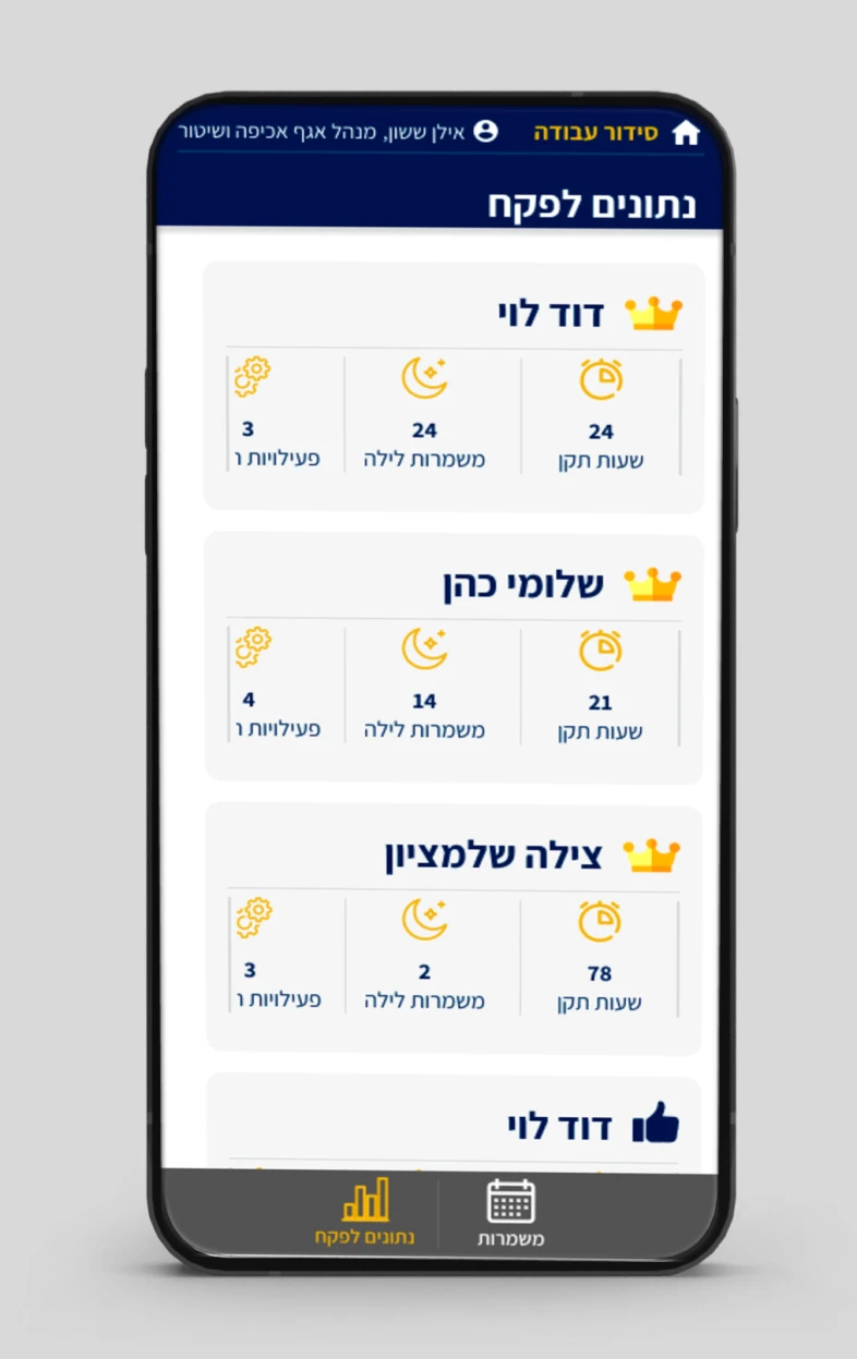 איפיון, UI/UX, מערכת שיטור ופיקוח
עיריית ירושלים, תמונה 28-2
