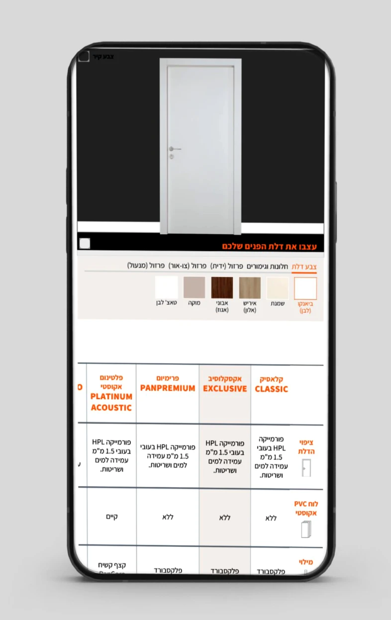 איפיון, UI/UX, פיתוח, פנדור, תמונה 45-2